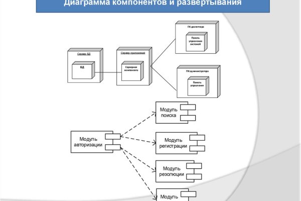 Кракен войти