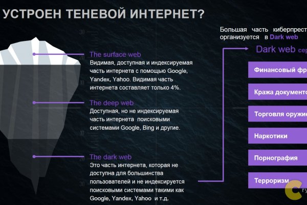 Кракен шоп интернет нарко